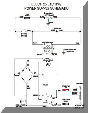 Powers Supply schematic 81215